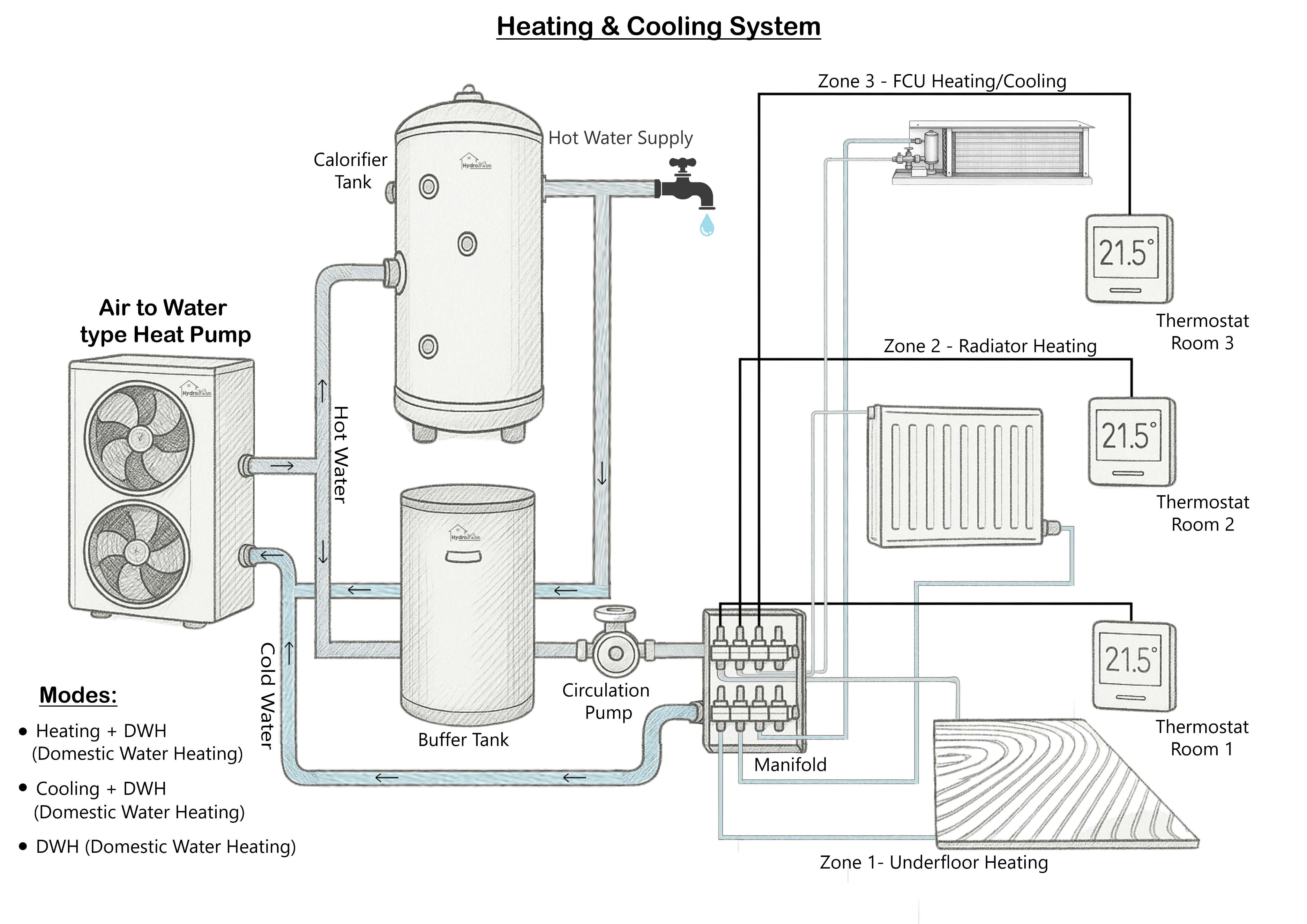 Heat Pump System